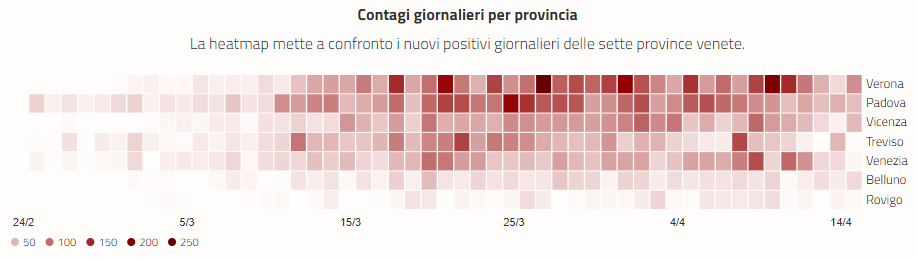 Report coronavirus Veneto