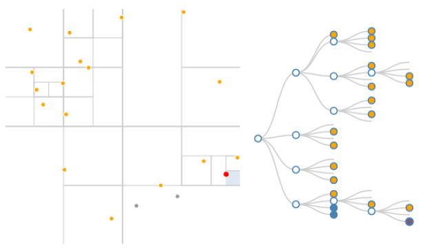 Quadtree