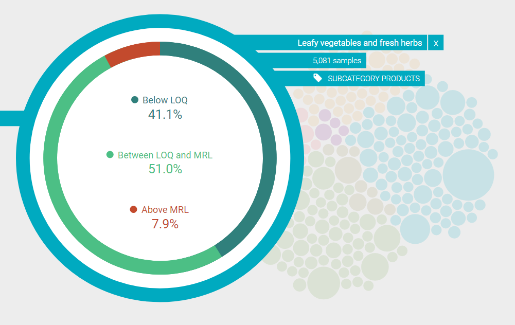 EFSA Pesticides screenshot