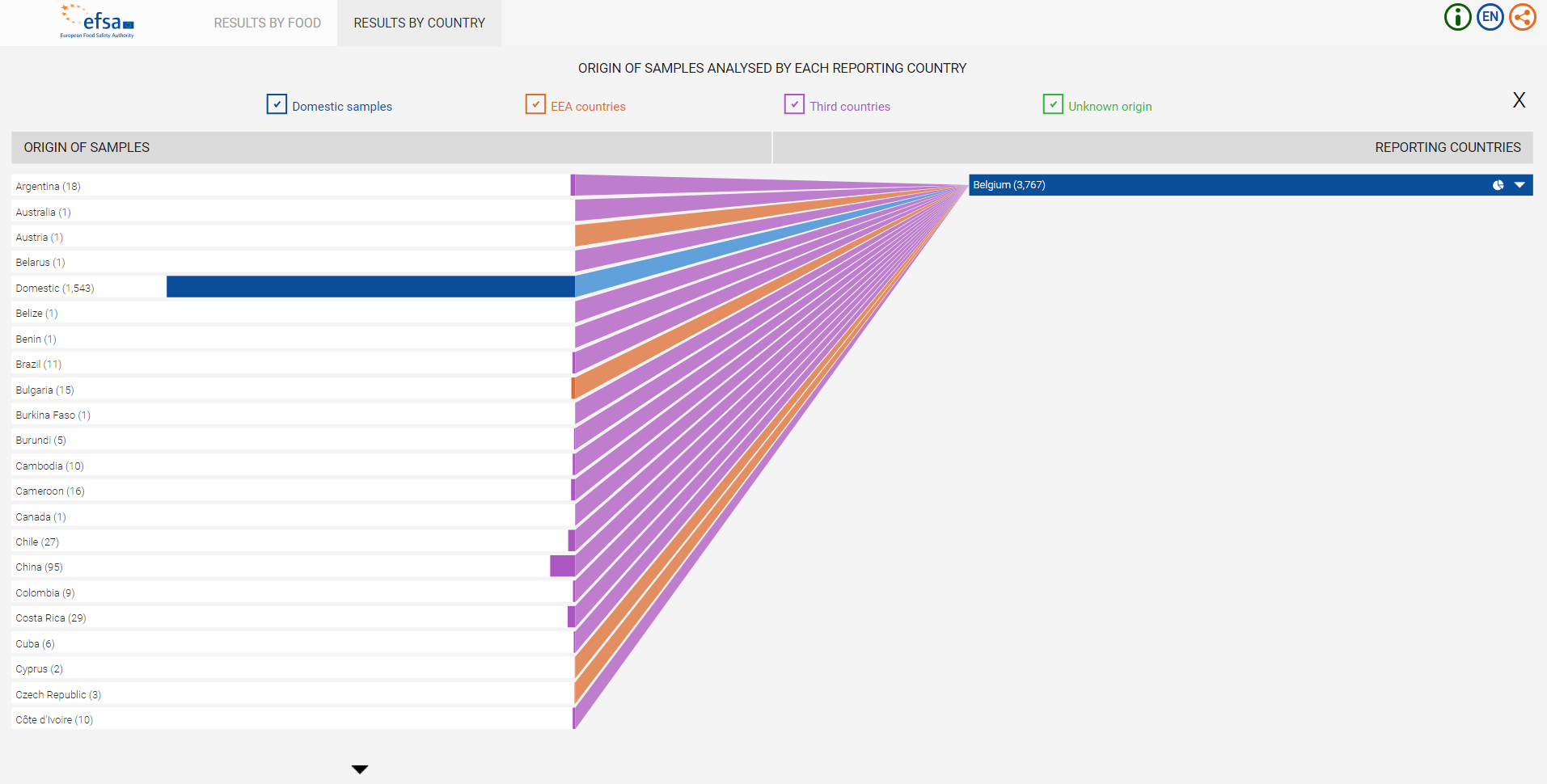 EFSA Pesticides screenshot