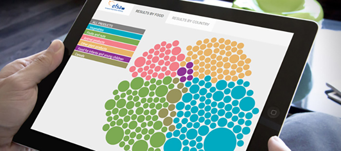 EFSA Pesticides screenshot