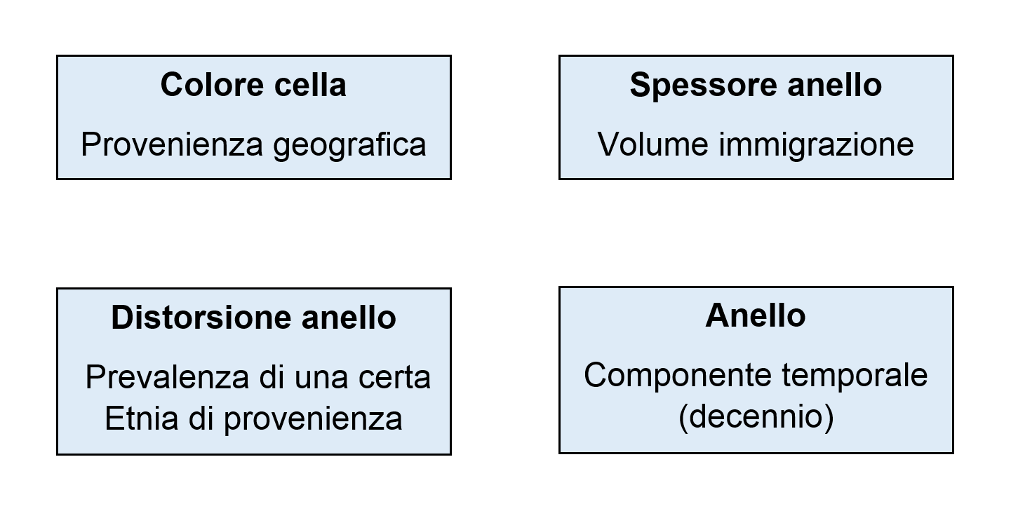 dimensioni dataviz