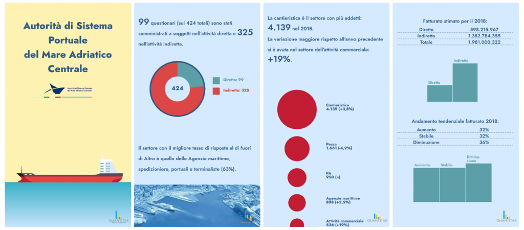 Web report Ancona